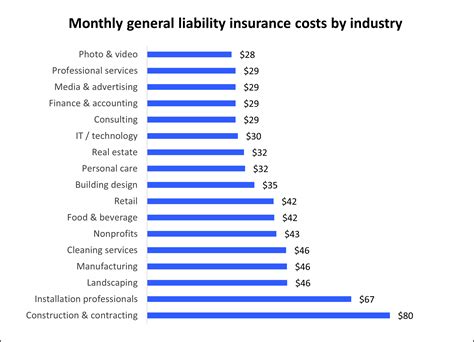 General Liability Insurance Cost 2024 Customer Prices Insureon General Liability Insurance Cost 2024 Customer Prices Insureon
