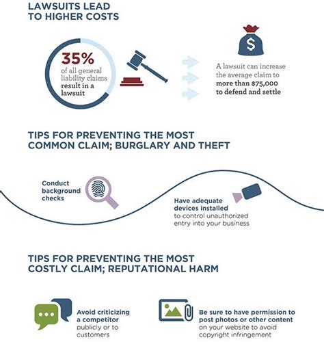 General Liability Insurance Cost The Hartford General Liability Insurance Cost The Hartford