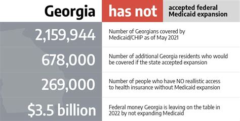 Georgia Health Insurance Marketplace 2022 Guide Healthinsurance Org Georgia Health Insurance Marketplace 2022 Guide Healthinsurance Org