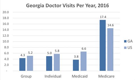Georgia Health Insurance Valchoice Georgia Health Insurance Valchoice