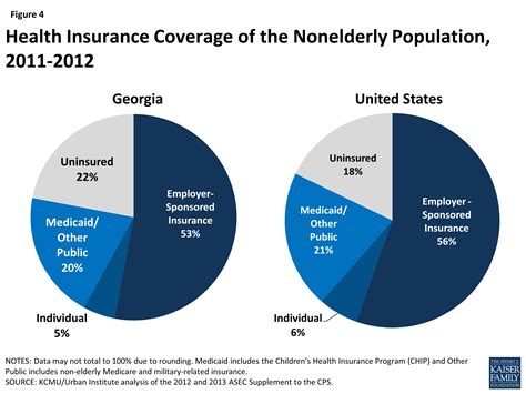 Georgia Health Insurance Georgia Health Insurance