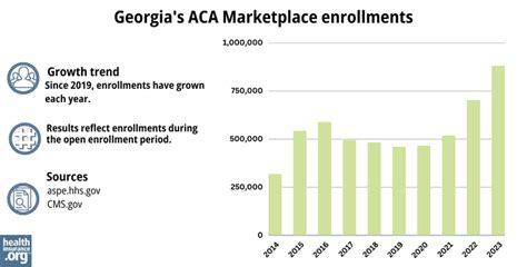 Georgia Marketplace Insurance