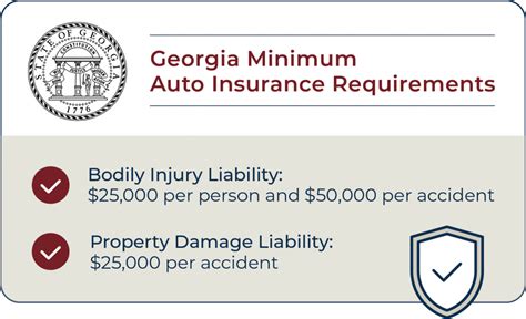 Georgia S Auto Insurance Policy Requirements Minimum And Recommended Georgia S Auto Insurance Policy Requirements Minimum And Recommended