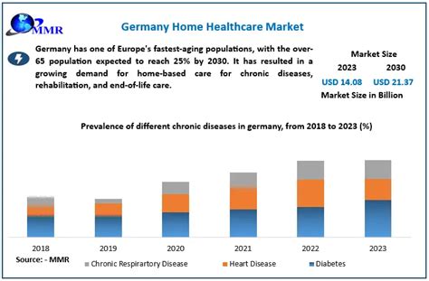 Germany S Healthcare Market Germany S Healthcare Market