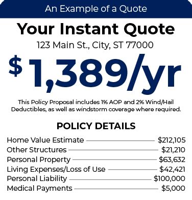 Get A Quote For Homeowners Insurance Get A Quote For Homeowners Insurance