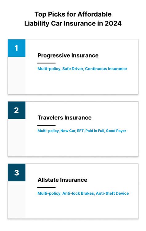 Get Affordable Liability Car Insurance Quotes Top Picks For 2024 Get Affordable Liability Car Insurance Quotes Top Picks For 2024