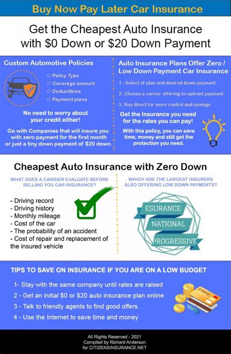 Get Car Insurance Now Pay Later Easy With Young America Get Car Insurance Now Pay Later Easy With Young America