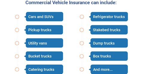 Get Commercial Auto Insurance Quotes 5 Easy Steps Trusted Choice Get Commercial Auto Insurance Quotes 5 Easy Steps Trusted Choice