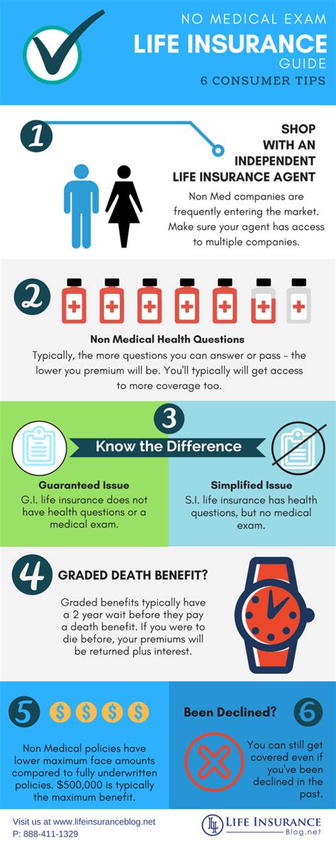 Get Protected Without The Exam Discover The Top No Medical Exam Life Get Protected Without The Exam Discover The Top No Medical Exam Life