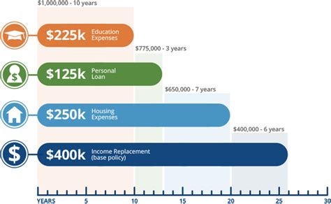 Get Truefit Life Insurance Quote Allstate Get Truefit Life Insurance Quote Allstate
