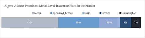Github Ashleyaviles Health Insurance Market Place Analysis Exploring Github Ashleyaviles Health Insurance Market Place Analysis Exploring