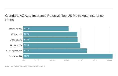 Glendale Az Auto Insurance 2023 Autoinsurance Org Glendale Az Auto Insurance 2023 Autoinsurance Org