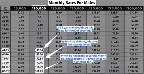 Globe Life Insurance Rates Chart 3 Surprising Insights Getsure Globe Life Insurance Rates Chart 3 Surprising Insights Getsure