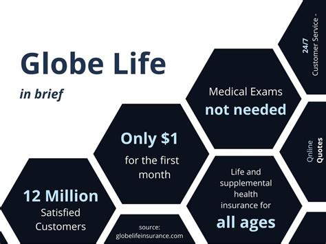 Globe Life Insurance Review Globe Life Insurance Review