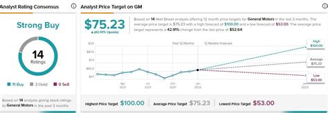 Gm Seeks Regulatory Approval For Algo Based Insurance Plan Report Gm Seeks Regulatory Approval For Algo Based Insurance Plan Report