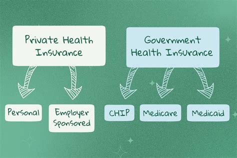 Gov Insurance