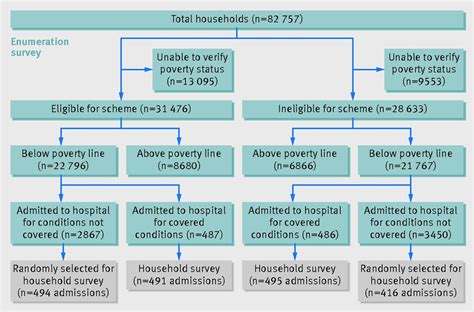 Government Health Insurance For People Below Poverty Line In India Government Health Insurance For People Below Poverty Line In India