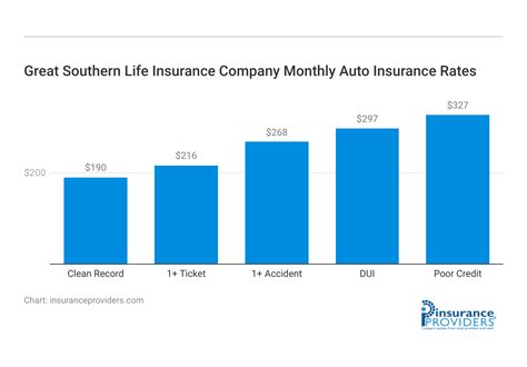 Great Southern Life Insurance Company Customer Ratings Reviews 2025 Great Southern Life Insurance Company Customer Ratings Reviews 2025
