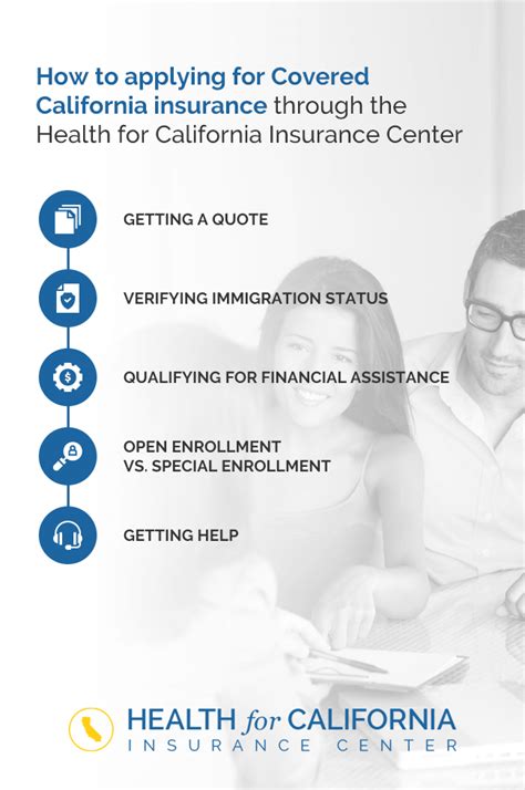 Green Card Immigrant Health Insurance Plans Hfc Green Card Immigrant Health Insurance Plans Hfc