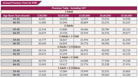 Group Medicare Plan Eligibility And Coverage Axis Bank Group Medicare Plan Eligibility And Coverage Axis Bank