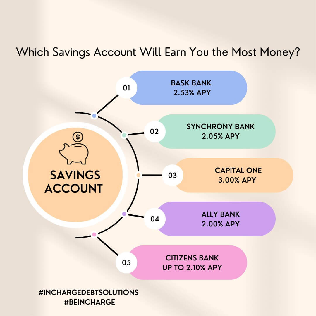 Guide To Money Market Fund High Yield Savings Account 2024 Guide To Money Market Fund High Yield Savings Account 2024