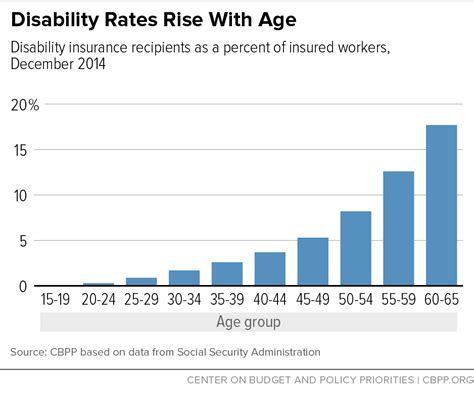 Happy Birthday Social Security Disability Insurance Center On Happy Birthday Social Security Disability Insurance Center On