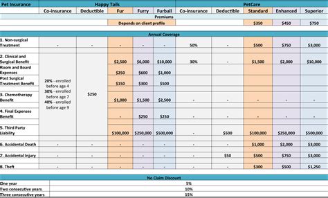 Happy Tails Pet Insurance And Liberty Petcare Comparison Happy Tails Pet Insurance And Liberty Petcare Comparison