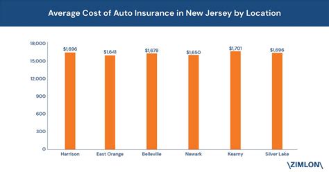 Harrison Car Insurance Rates Quotes Agents Reviews Research In New Harrison Car Insurance Rates Quotes Agents Reviews Research In New