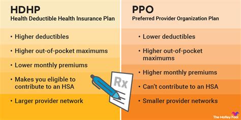 Hdhp Vs Ppo Which Is Better The Motley Fool Hdhp Vs Ppo Which Is Better The Motley Fool