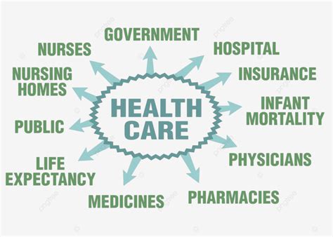 Health Care Medicines Insurance Government Vector Medicines Insurance Health Care Medicines Insurance Government Vector Medicines Insurance