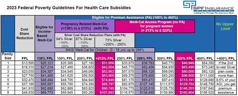 Health Care Reform Subsidies Explained In Layman S Terms Health Care Reform Subsidies Explained In Layman S Terms