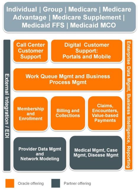 Health Insurance Atsc Health Insurance Atsc