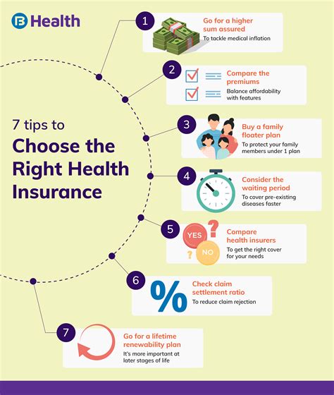 Health Insurance Benefits Reasons Why You Need Medical Insurance Health Insurance Benefits Reasons Why You Need Medical Insurance