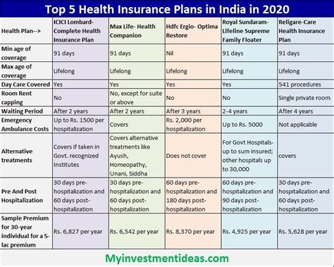 Health Insurance Compare Medical Insurance Plans In India Health Insurance Compare Medical Insurance Plans In India