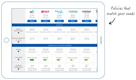 Health Insurance Compare Health Insurance Compare