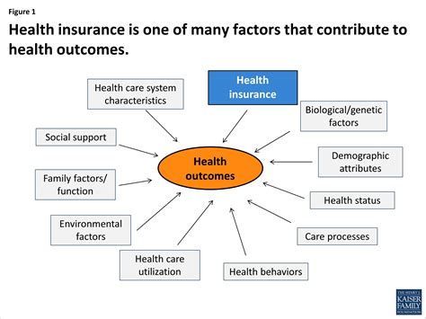 Health Insurance Considerations For Workers Who Move Out Of State Health Insurance Considerations For Workers Who Move Out Of State