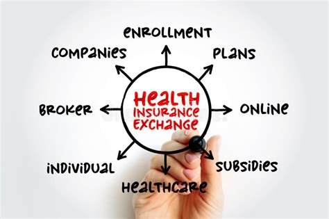 Health Insurance Exchange Health Insurance Marketplace Is A Health Insurance Exchange Health Insurance Marketplace Is A