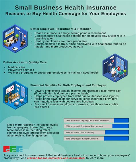 Health Insurance For Business
