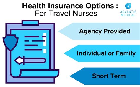 Health Insurance For Travel Nurses Reviewing Your Options Health Insurance For Travel Nurses Reviewing Your Options