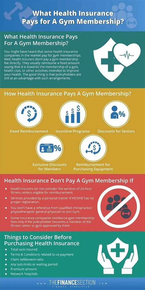Health Insurance Gym Membership