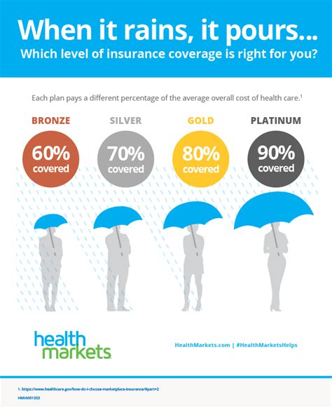 Health Insurance In Florida A Quick Consumer S Guide Healthmarkets Health Insurance In Florida A Quick Consumer S Guide Healthmarkets