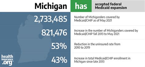 Health Insurance In Michigan Health Insurance In Michigan