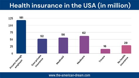 Health Insurance In The Usa Health Insurance In The Usa