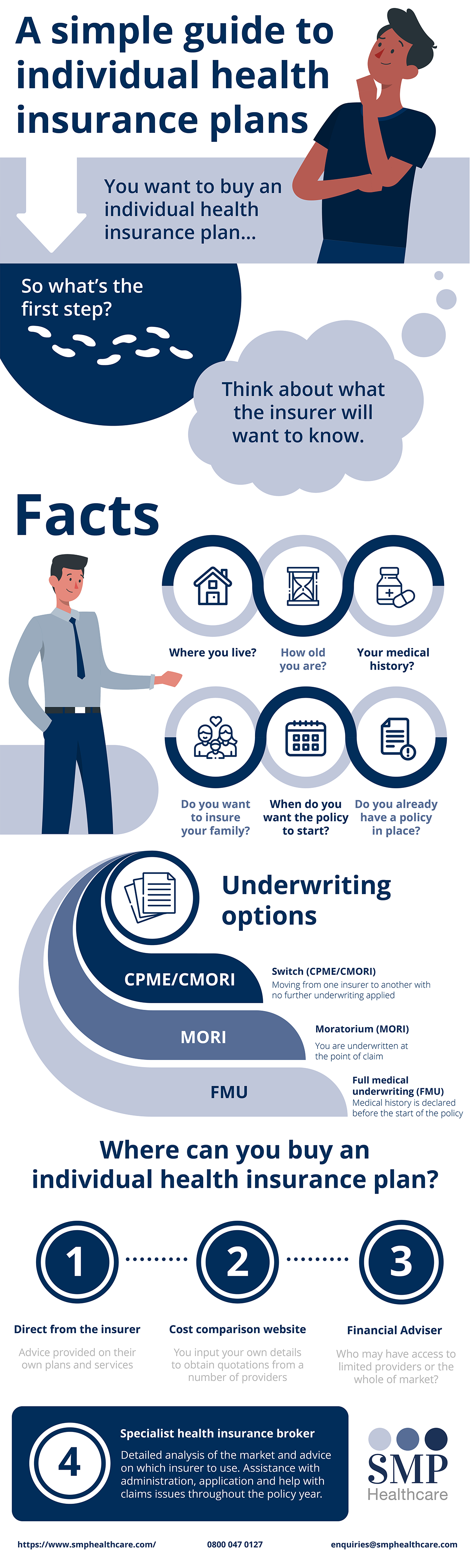 Health Insurance Infographics Health Insurance Infographics