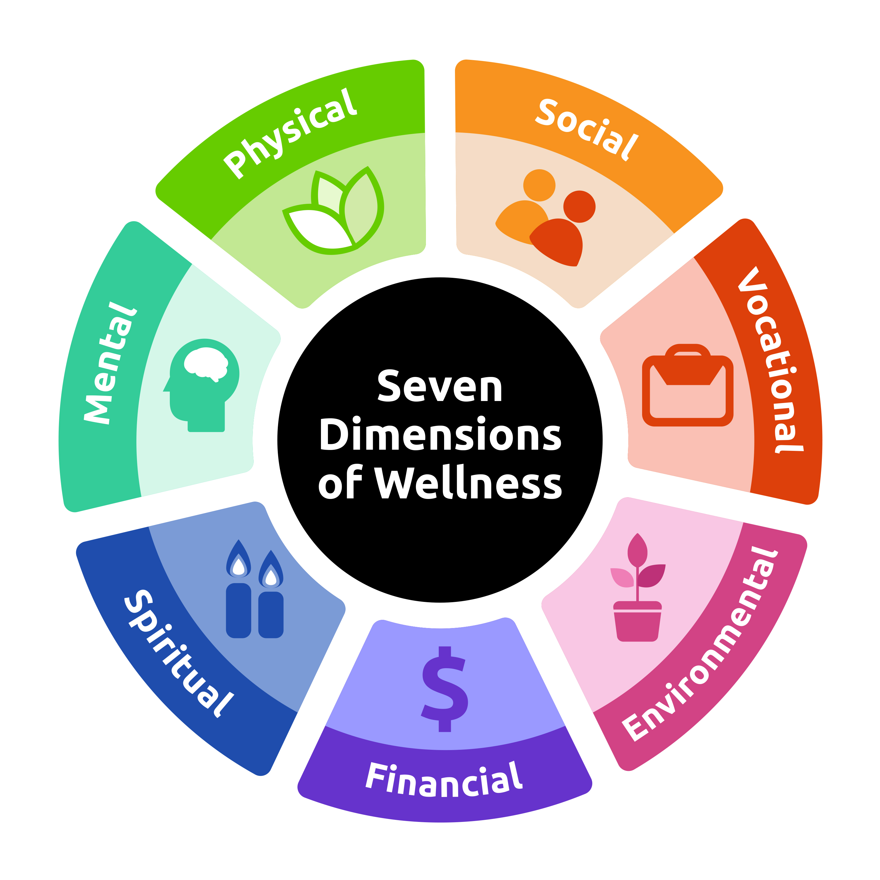 Health Insurance Marketplace Definition Types And Providers Health Insurance Marketplace Definition Types And Providers