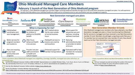 Health Insurance Marketplace Ohio Health Insurance Marketplace Ohio