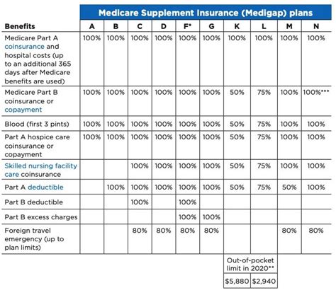Health Insurance Maven Medicare Health Insurance Maven Medicare