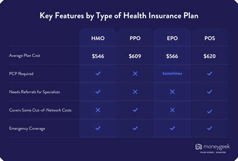 Health Insurance Medical Insurance Low Cost Health Insurance Medical Insurance Low Cost