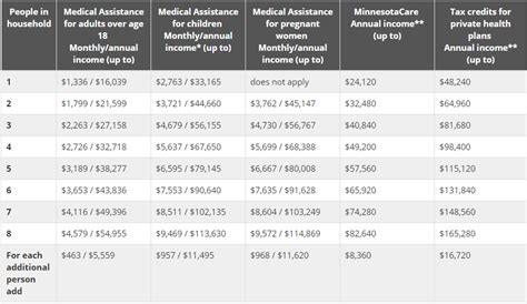 Health Insurance Mn