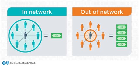 Health Insurance Network